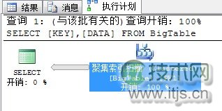 SQL Server调优系列基础篇（并行运算总结）
