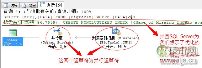 SQL Server调优系列基础篇（并行运算总结）