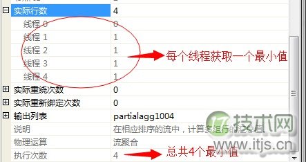 SQL Server调优系列基础篇（并行运算总结）