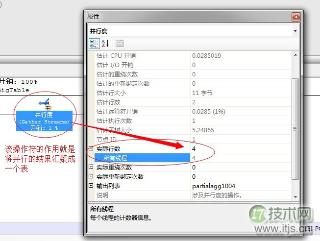 SQL Server调优系列基础篇（并行运算总结）