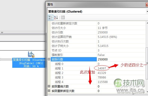 SQL Server调优系列基础篇（并行运算总结）