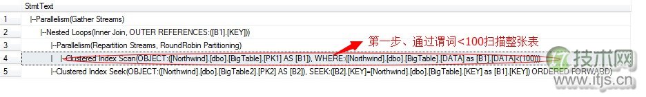 SQL Server调优系列基础篇（并行运算总结）