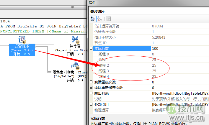 SQL Server调优系列基础篇（并行运算总结）