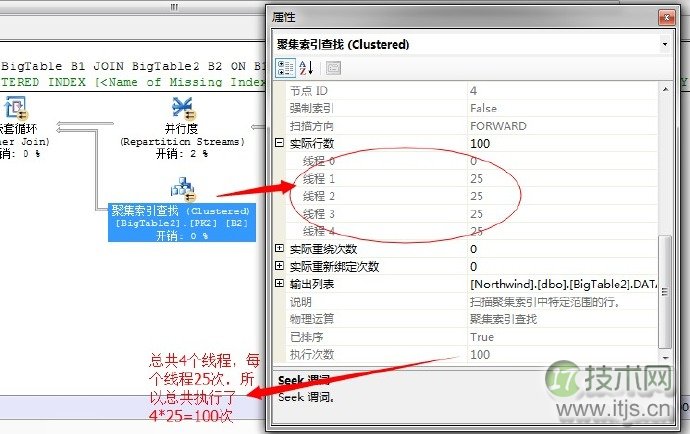 SQL Server调优系列基础篇（并行运算总结）