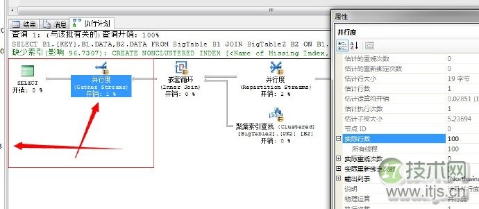 SQL Server调优系列基础篇（并行运算总结）