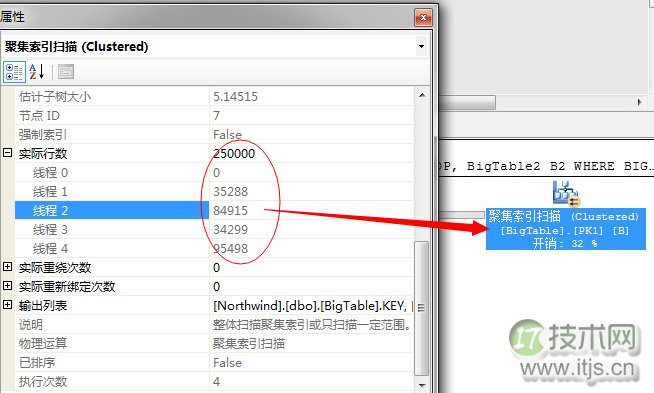 SQL Server调优系列基础篇（并行运算总结篇二）