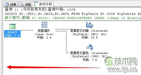 SQL Server调优系列基础篇（并行运算总结篇二）