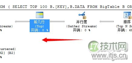 SQL Server调优系列基础篇（并行运算总结篇二）