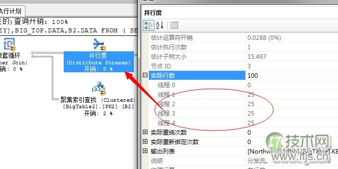 SQL Server调优系列基础篇（并行运算总结篇二）