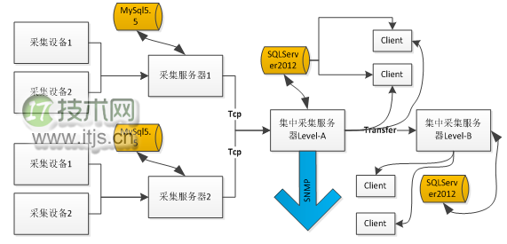 SQL Server海量数据写入性能优化实战攻略