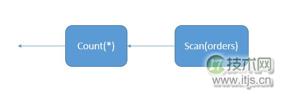 SQL Server查询计划解读与执行运算符优化指南