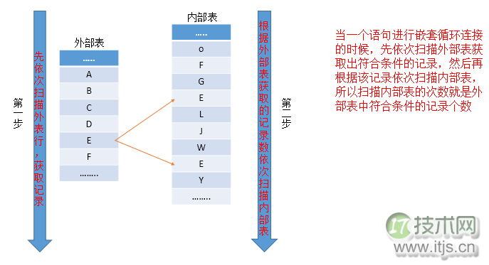 SQL Server查询计划分析技巧与连接运算符优化方法详解 SQL Server查询计划分析技巧与连接运算符优化方法详解