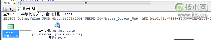 SQL Server海量数据写入性能优化实战攻略