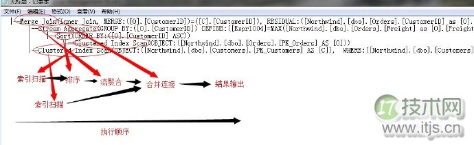 SQL Server查询计划解读与执行运算符优化指南