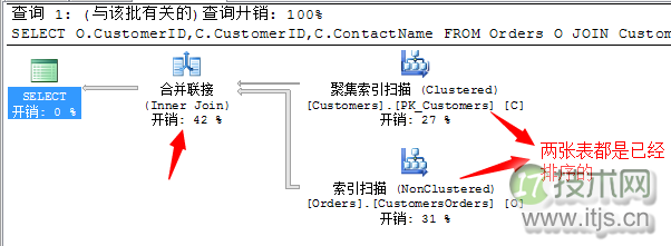 SQL Server查询计划分析技巧与连接运算符优化方法详解