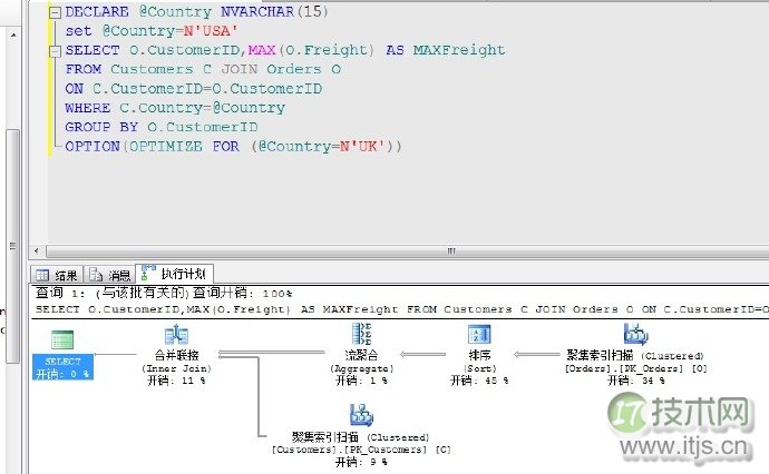 SQL Server查询计划解读与执行运算符优化指南
