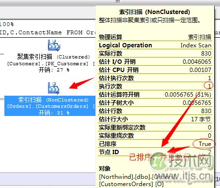 SQL Server查询计划分析技巧与连接运算符优化方法详解