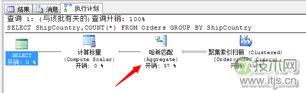 SQL Server查询计划分析技巧与连接运算符优化方法详解