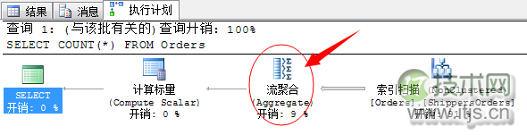 SQL Server查询计划分析技巧与连接运算符优化方法详解