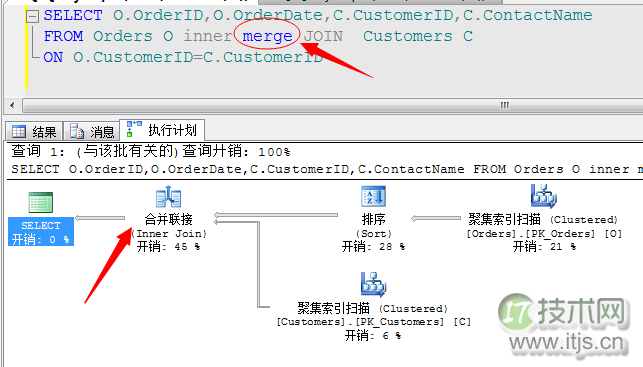 SQL Server查询计划分析技巧与连接运算符优化方法详解
