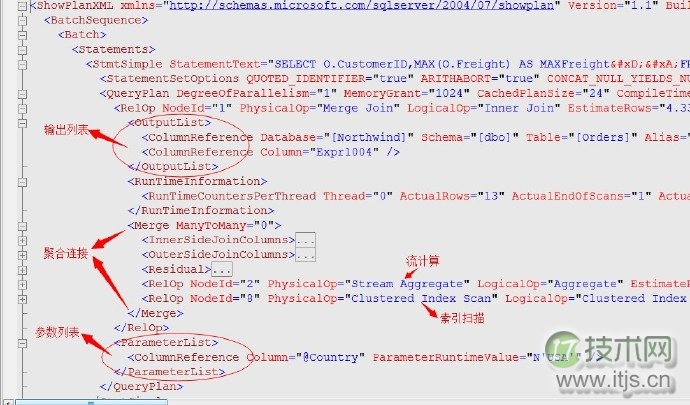SQL Server查询计划解读与执行运算符优化指南