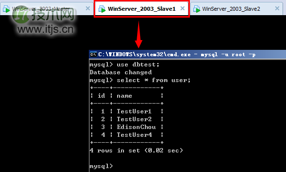 MySQL主从复制架构搭建与读写分离实现完全指南