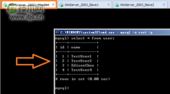 MySQL主从复制架构搭建与读写分离实现完全指南