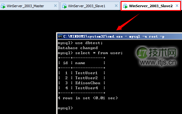 MySQL主从复制架构搭建与读写分离实现完全指南