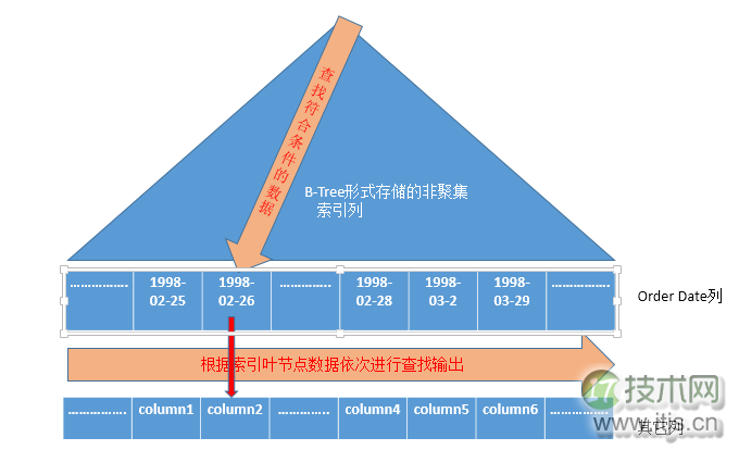 SQL Server查询计划解读与执行运算符优化指南