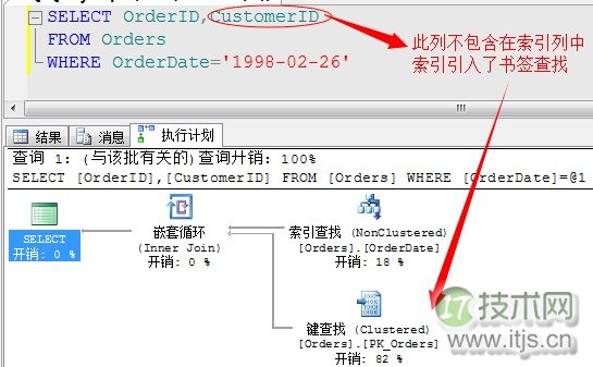 SQL Server查询计划解读与执行运算符优化指南