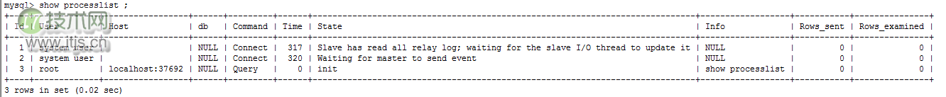 MySQL单机多实例配置详解及主从复制搭建完整教程