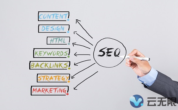 网站优化如何持续见效：关键词布局与内容策略指南