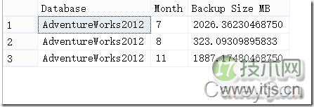 SQL Server数据库空间规划技巧:利用备份记录分析数据增长趋势 SQL Server数据库空间规划技巧:利用备份记录分析数据增长趋势