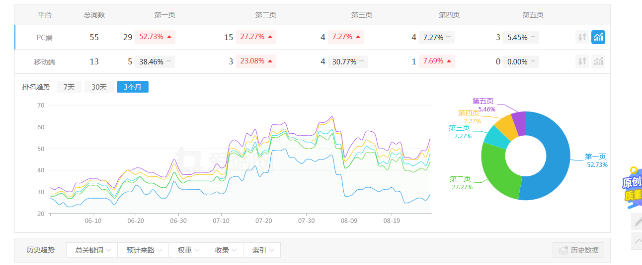 设计师商务平台网站优化策略，提升室内设计行业线上影响力