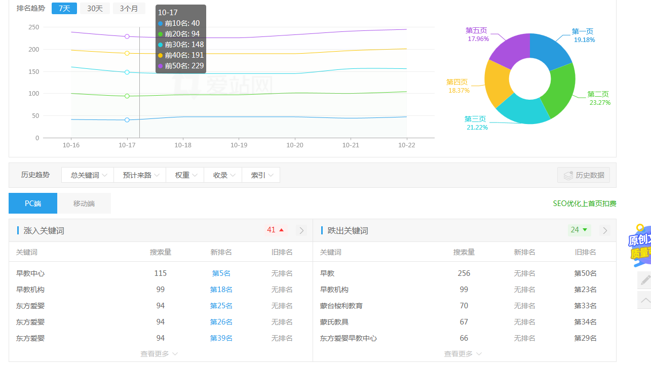 早教加盟费用与选址运营全攻略，新手开店必看