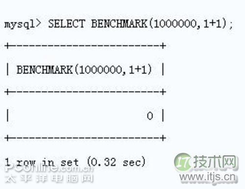 开源数据库MySQL优化秘籍(1) 开源数据库MySQL优化秘籍(1)