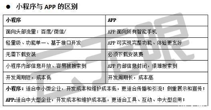 中小微企业移动化生存法则与SEO优化策略