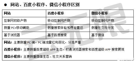 中小微企业移动化生存法则与SEO优化策略