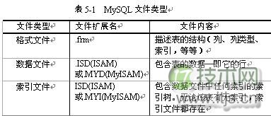 MySQL数据库目录位置与默认路径解析 MySQL数据库目录位置与默认路径解析