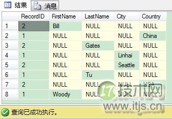 SQL Server PIVOT运算符的风险与应用注意事项 SQL Server PIVOT运算符的风险与应用注意事项