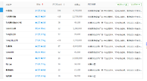 专业4D影院座椅与设备，5D设计方案及优化案例