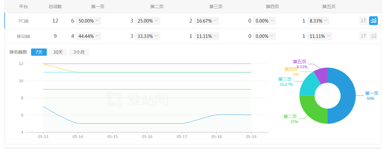 专业4D影院座椅与设备，5D设计方案及优化案例