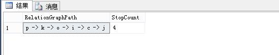 SQL Server中实现多源点最短路径算法方法解析