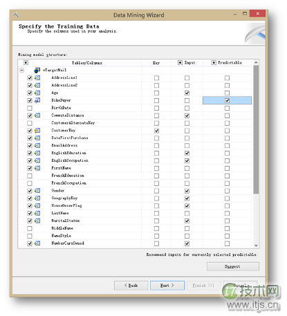 SQL Server数据挖掘模型精准定位目标用户方法解析