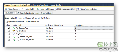 SQL Server数据挖掘模型精准定位目标用户方法解析