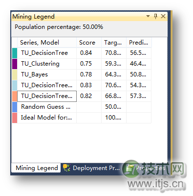 SQL Server数据挖掘模型精准定位目标用户方法解析