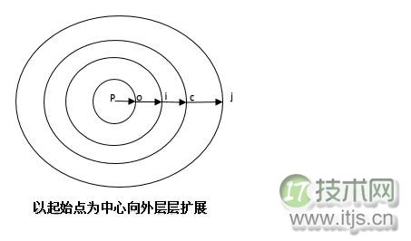 SQL Server中实现多源点最短路径算法方法解析
