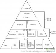 智穹界来普科技