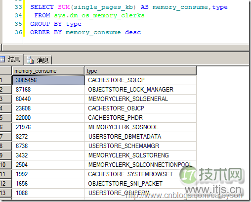 SQL Server内存管理原理与性能优化关键点
