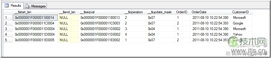 SQL Server 2008 CDC功能详解及使用指南